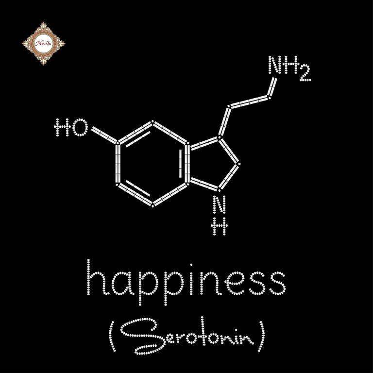 Формула счастья человека